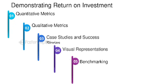 How to Communicate Value Proposition and Return on Investment